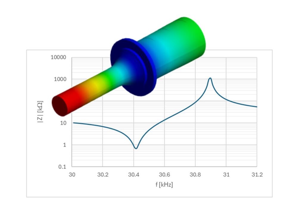 FEM-Simulation piezoelektrischer Ultraschallkonverter, Darstellung der Verformung und der elektrischen Impedanz 